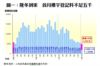 圖一：隆冬到來  首月樓宇登記料不足五千