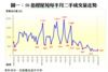 圖一：50指標屋苑每半月二手成交量走勢