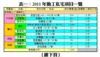 表一：2011年動工私宅項目一覽