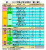 表一：2011年動工私宅項目一覽﹙續﹚
