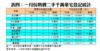 表四：一月份熱賣二手千萬豪宅登記統計
