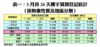 3月首26天樓宇買賣登記統計（按物業性質及地區分類）