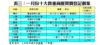 表三：一月份十大貴重商廈買賣登記個案