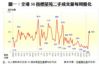 圖一：全港50指標屋苑二手成交量每周變化