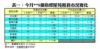 表一：今月**8個指標屋苑租務市況變化