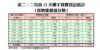 表二：二月首23天樓宇買賣登記統計（按物業價值分類）