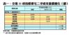 全港35項指標豪宅二手成交量價變化（續）