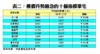 樓價升勢最急的十個指標豪宅