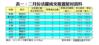 表一：二月份活躍成交租置屋村資料