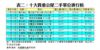 表二：十大貴重公屋二手單位排行榜