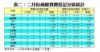 表二：二月份商廈買賣登記分區統計