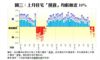 圖三：上月住宅「摸貨」均虧蝕近10%
