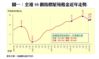 圖一：全港50個指標屋苑租金近年走勢