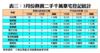 3月份熱賣二手千萬豪宅登記統計