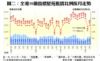 圖二：全港50個指標屋苑租賃比例按月走勢