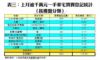 表三：上月逾千萬元一手豪宅買賣登記統計﹙按樓盤分類﹚