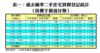 表一：過去兩季二手住宅買賣登記統計 （按樓宇價值分類）