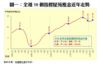 圖一：全港50個指標屋苑租金近年走勢