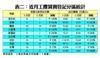 近月工廈買賣登記分區統計