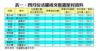 表一：四月份活躍成交租置屋村資料