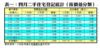 表一：四月二手住宅登記統計（按價值分類）