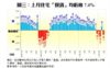 圖三：上月住宅「摸貨」均虧蝕7.4%