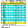 表一：全港50個指標屋苑一周成交量價變化（續）