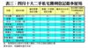 表三：四月十大二手私宅獲利登記最多屋苑
