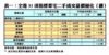 近月指標豪宅二手買賣及樓價走勢