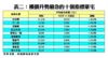 樓價升勢最急的十個指標豪宅