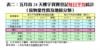 表二：五月首24天樓宇買賣登記每日平均統計（按物業性質及地區分類）