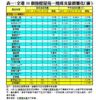 表一：全港50個指標屋苑一周成交量價變化（續）