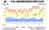 圖二：全港50個指標屋苑租賃比例按月走勢