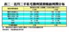 近月二手私宅獲利買賣帳面利潤分布