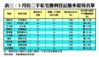 3月份二手私宅獲利登記最多屋苑名單