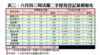 表三：六月首三周活躍二手屋苑登記量價變化