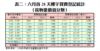 表二：六月首28天樓宇買賣登記統計 （按物業價值分類）