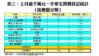 表三：上月逾千萬元一手豪宅買賣登記統計 ﹙按樓盤分類﹚