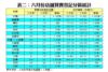 表二：六月份店舖買賣登記分區統計