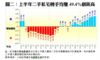 圖二：上半年二手私宅轉手均賺49.4%創新高