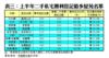 表三：上半年二手私宅獲利登記最多屋苑名單