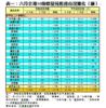 表一：六月全港50指標屋苑租務市況變化（續）