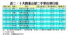 表二：十大貴重公屋二手單位排行榜