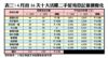 4月首16天十大活躍二手屋苑登記量價變化