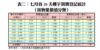 表二：七月首26天樓宇買賣登記統計（按物業價值分類）