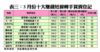 3月份十大賺錢短線轉手買賣登記
