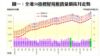 圖一：全港50指標屋苑租賃量價按月走勢