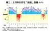 圖三：上月每宗住宅「摸貨」微賺4.4%