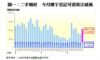 圖一：二手暢旺  今月樓宇登記可望再次破萬