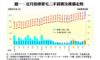 圖一：近月指標豪宅二手買賣及樓價走勢